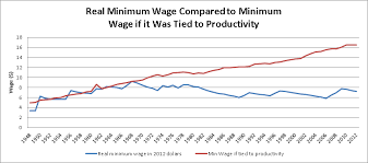 Economics Without Greed