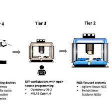 Kira kosarin in pigtails and big shades. 485 Pdfs Review Articles In Liquid Handling Robotics
