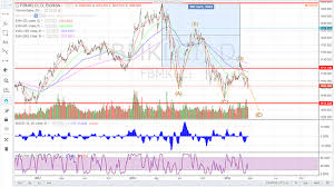 The index is jointly operated by ftse and bursa malaysia. Fbmklci Ea 0820ea Ftse Bursa Malaysia Klci Etf Malaysiastock Biz