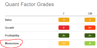 Market indices are shown in real time, except for the djia, which. 2 More Reasons To Own Ford Motor Shares Nyse F Seeking Alpha