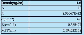 Yani 1/3 bardak denildiğinde 1 bardağın üçte birini kullanacağız demektir. Solved Calculate The Mean Free Path Of 1 Ev Neutrons In G Chegg Com