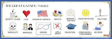 The Great Gatsby Theme Of Gender Great Gatsby Love Quotes Love Essay Greatful