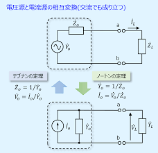 タニシ設計