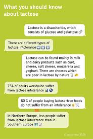 Symptoms of milk allergy in infants include vomiting, and diarrhea. Lactose Intolerance Symptoms Treatment Cerascreen Uk