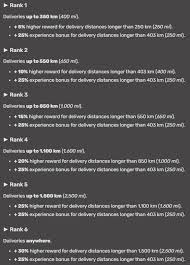 Unlockables, tricks, and secrets for american truck simulator for pc. American Truck Simulator All Skills Explained 2021 Gamepretty