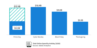 Amazon kicked off its biggest sale event of the year in full force. Blsrhk7xalpylm