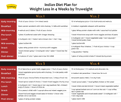 Healthy Diet Chart For Weight Loss Perfect Indian Plan
