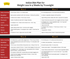 healthy diet chart for weight loss 4 weeks indian plan with