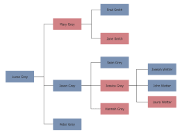 Family Tree Solution Conceptdraw Com