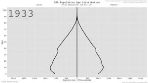 incredible 167 years of the us age demographic in one chart