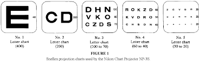 Figure 1 From Prospective Evaluation Of Visual Acuity