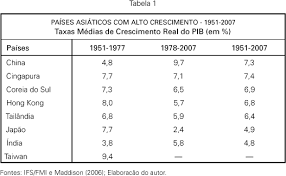 Check spelling or type a new query. Scielo Brasil China Estabilidade E Crescimento Economico China Estabilidade E Crescimento Economico