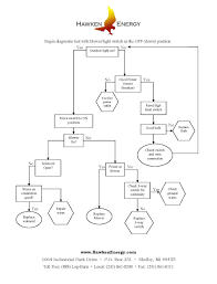 Furnace Flow Chart Bdo Failstack Calculator Blood Type Flow