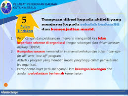 Intervensi itu adalah penguatan sumber daya manusia (sdm) sekolah melalui program pelatihan dan pendampingan intensif; Pelan Intervensi Lima Langkah Pill Ppt Download