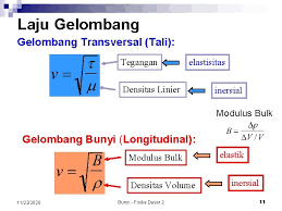 Gelombang longitudinal adalah gelombang dengan perpindahan media berada dalam arah yang sama atau berlawanan dengan arah propagasi gelombang. Bunyi Gelombang Bunyi Gelombang Longitudinal Sebagai Gelombang Bunyi
