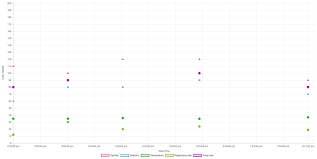 Display The Triangle Pointstyle Of Chartjs Upside Down