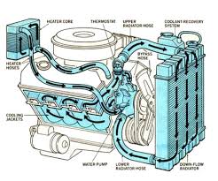 Cooling System