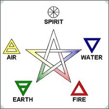 Check spelling or type a new query. Elements Correspondences By Land Sea And Sky