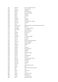 Muslim Islamic Baby Names