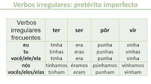 Preterito Imperfecto De Indicativo Verbos Irregulares Verbos