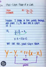 Point Slope Form Of A Line Interactive Notebook Page Learning Math Math Lessons Studying Math