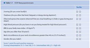 Image result for STOP-Bang Questionnaire