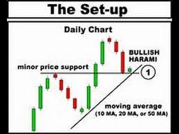 watch video bullish stock trading setup explained swing