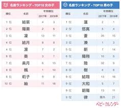 ベスト50 女の子 可愛い 名前 珍しい 最高の動物画像