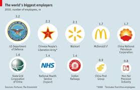 World S Biggest Employer Global Economy Employment World