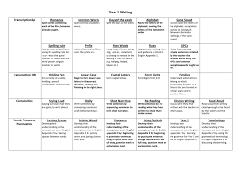 Year 1 Writing