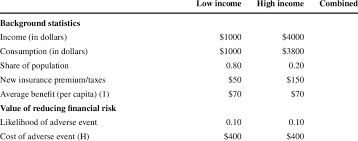 The cost of having a baby. Illustrative Calculations Of The Financial Impact Of Health Insurance Download Table