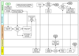 Practical Guide To Creating Better Looking Process Maps