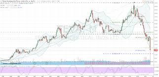 Teva announces launch of a generic version of nuvaring® (etonogestrel and ethinyl estradiol) vaginal ring in the united states. Teva Stock Buy The Capitulation In Teva Pharmaceutical Industries Ltd Adr Teva Stock Investorplace