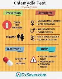 Pin On Medschool Resources