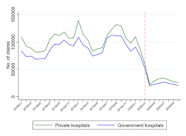 The Hidden Health Cost Of The Covid 19 Pandemic In The Philippines Center For Global Development