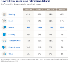 how much do you really need to save for retirement