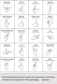 Most Popular Italian Hand Gestures Sign Language Alphabet