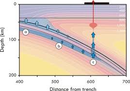 ® if my video contains. Deep Fluid Release In Warm Subduction Zones From A Breached Slab Seal Sciencedirect