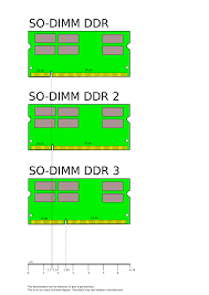 file laptop so dimm ddr memory comparison svg pc laptop