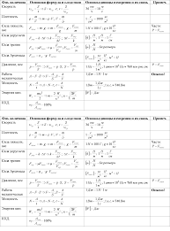 рабочая тетрадь по биологии 6 класс пономарева корнилова кучменко Zadaniya V Rabochej Tetradi Po Geografii 7 Klass 2 Klass Matematika Uchebnik Klass
