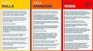 Passano invece in giallo calabria, campania, basilicata, emilia romagna, friuli venezia giulia, lazio, lombardia, marche, molise, piemonte, puglia zona arancione: Ecco Cosa Cambierebbe Se Il Fvg Finisse In Zona Rossa