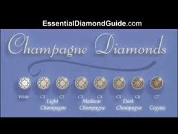 04 1 Champagne Diamond Chart As Per Argyles Grading System