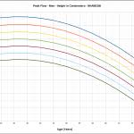 Asthma Peak Flow Meter Chart Template Readings Adults Check