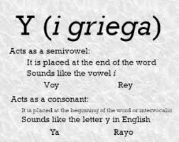 Y once was officially pronounced i griega (in spanish), which translates to greek i (in english), but now has adopted the simpler name ye . Y In Spanish Everything You Need To Know To Use It 2019