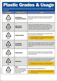 The size required is height 1.5 inch & diameter 3 inch. Plasticgrade Food Safety Posters Hygienic Food Food Safety
