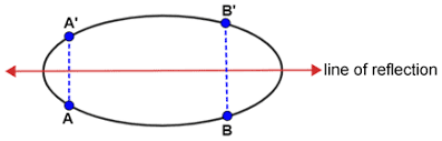 Instead of handing out math worksheets on lines of symmetry to your children, ask them observe objects in their environment that are symmetrical and can be divided by lines of symmetry such a beehive, a flower. Line Of Symmetry