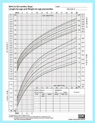 infant boy height weight chart prosvsgijoes org