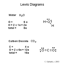 Only one is required to show how co2 bonds. Geometry Of Molecules Chemistry Libretexts