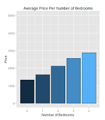 649 listings in seattle, wa. A Week Of Mining Seattle S Craigslist Apartment Pricing Jay S Life