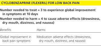 Cyclobenzaprine In The Treatment Of Low Back Pain Medicine By The Numbers American Family Physician